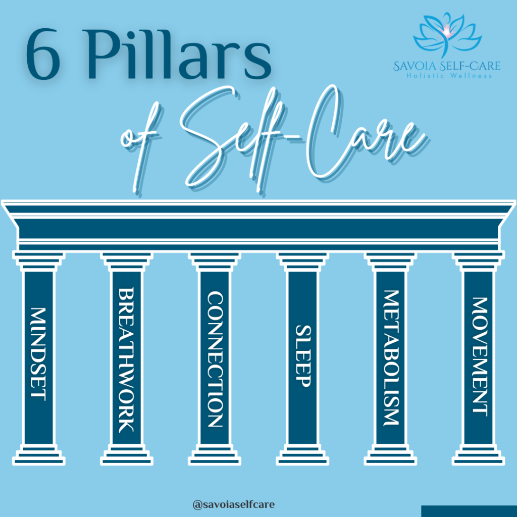 Image with 6 pillars of self-care 